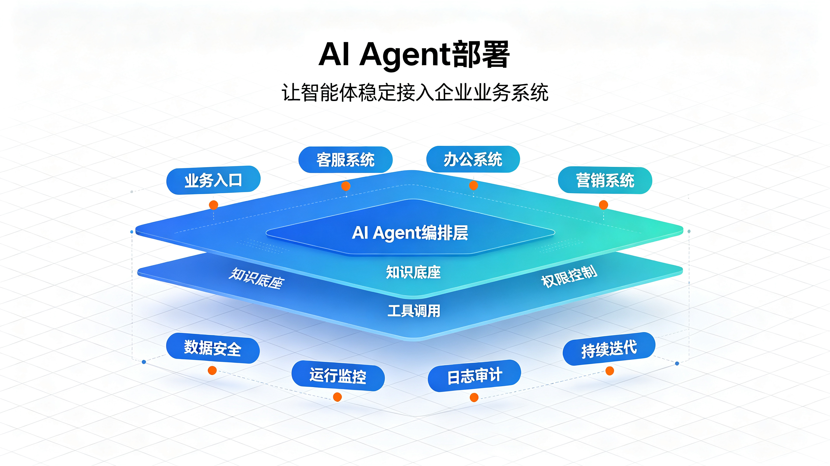鞍山AI Agent部署